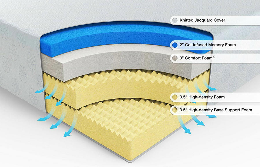 zinus cooling gel memory foam mattress reviews